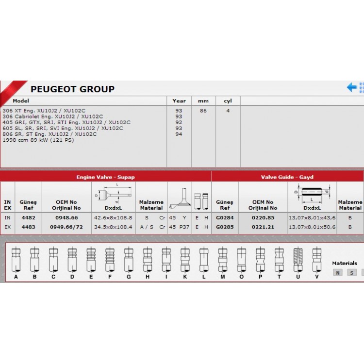 GÜNEŞ 4482-4483 | SİBOP TAKIMI 4482 4483 IN 4 EX 4 P306 XT CABRIOLET P406 GRİ GTX SRI P605 SL SR