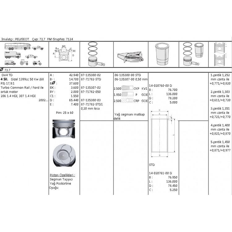 ISS 61353000G | MOTOR SEGMANI 613530000 STD 73,7 DV4 TED FIESTA 1.4TDCİ P206 307 C3 1.4 HDI-16V