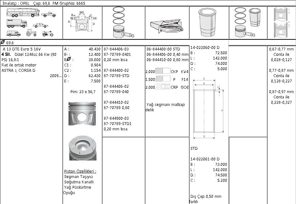 ISS 8770789040100G | PİSTON SEGMAN 8770789 04010 96,9mm (-20 DÜŞÜK) LINEA 1.3 CDTI EURO5 90PS ASTRA-H